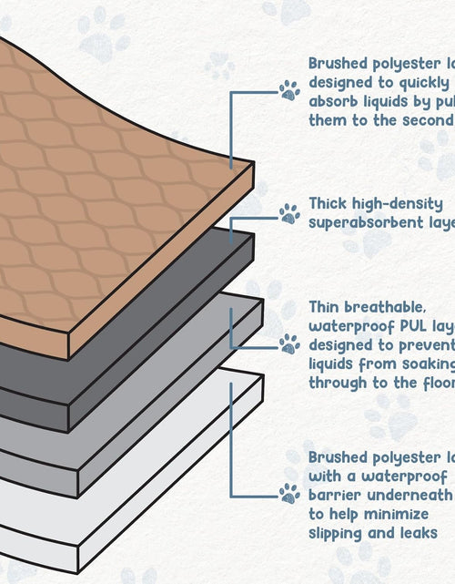 Load image into Gallery viewer, Washable Pee Pads for Dogs - Waterproof Training Pads for Dogs, Reusable &amp; Sanitary, Rounded Corners, Laminated, Lightweight, Durable, Pet Essentials for Training and Whelping, 47&quot; X 47&quot;
