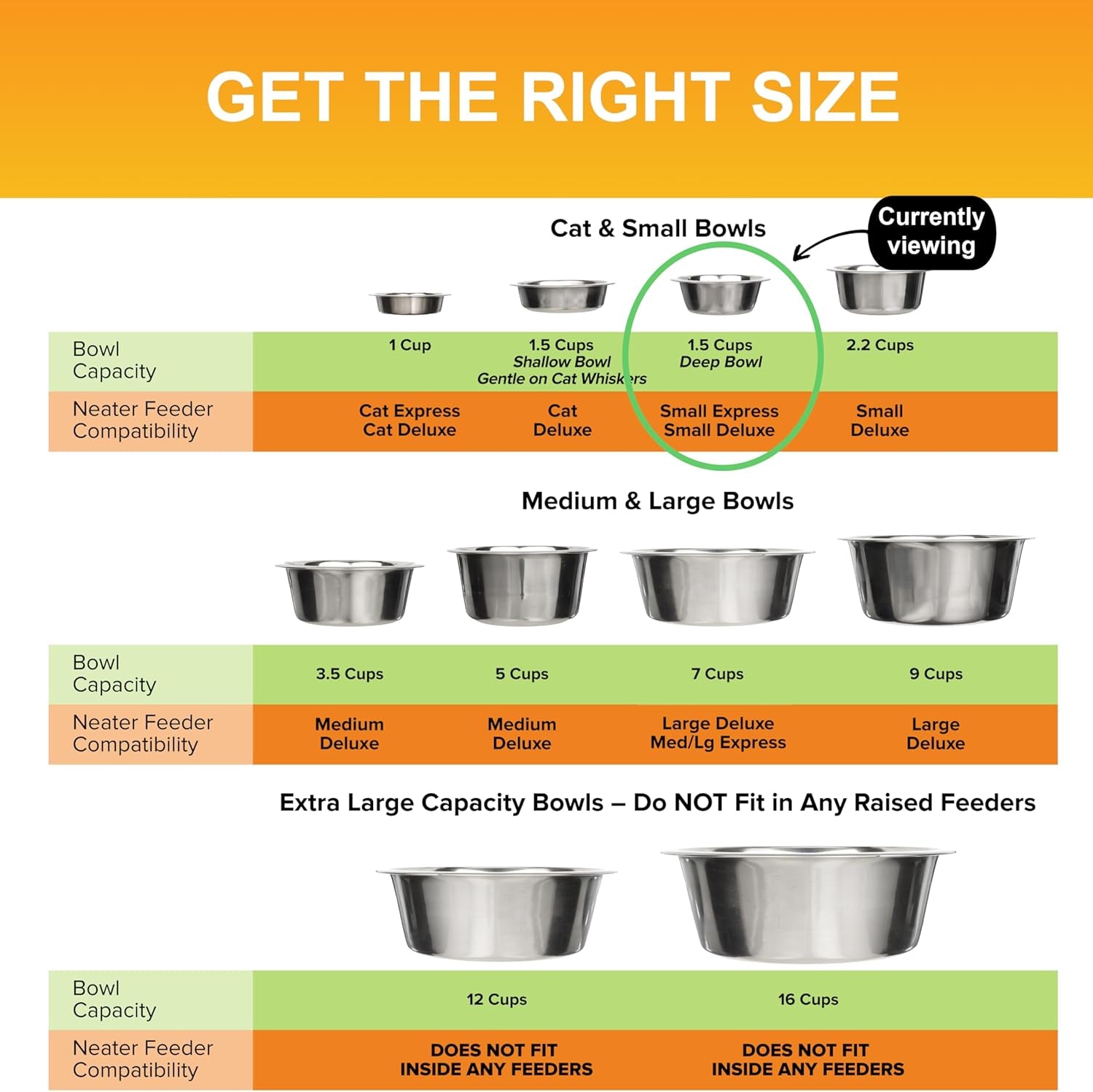 Stainless Steel Dog and Cat Bowls (2 Pack) Neater Feeder Deluxe or Express Extra Replacement Bowl (Metal Food and Water Dish) (1.5 Cup Deep)