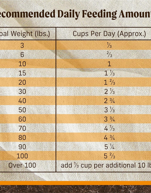 Load image into Gallery viewer, Grain Free with Real Meat + Sweet Potato Dry Dog Food
